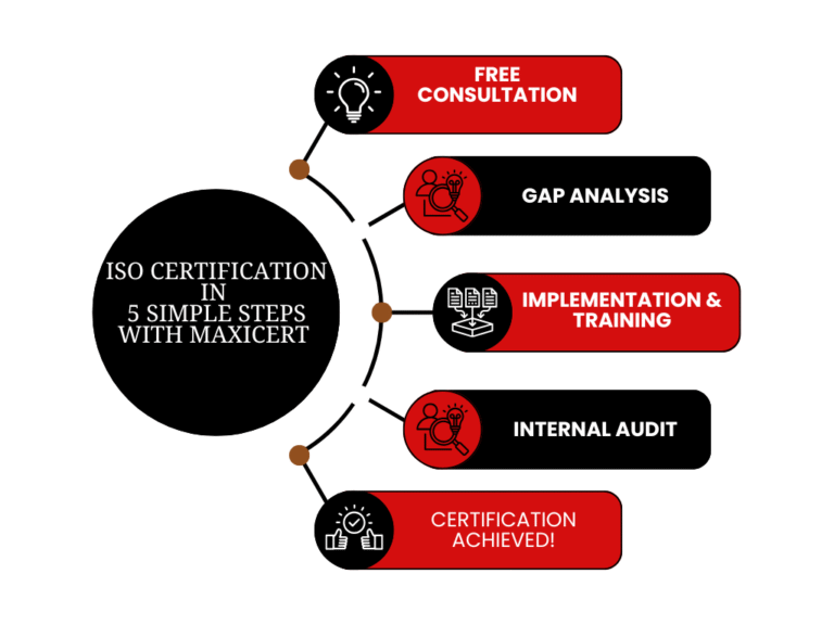 ISO-Certification-5-steps