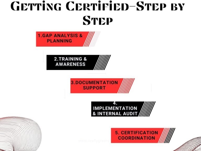 Getting-Certified—Step-by-Step