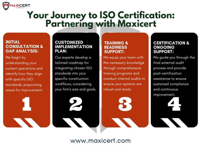 Your Journey to ISO Certification: Partnering with Maxicert