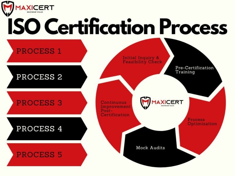 Process-of-iso-certification
