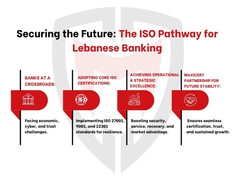 Securing the Future The ISO Pathway for Lebanese Banking