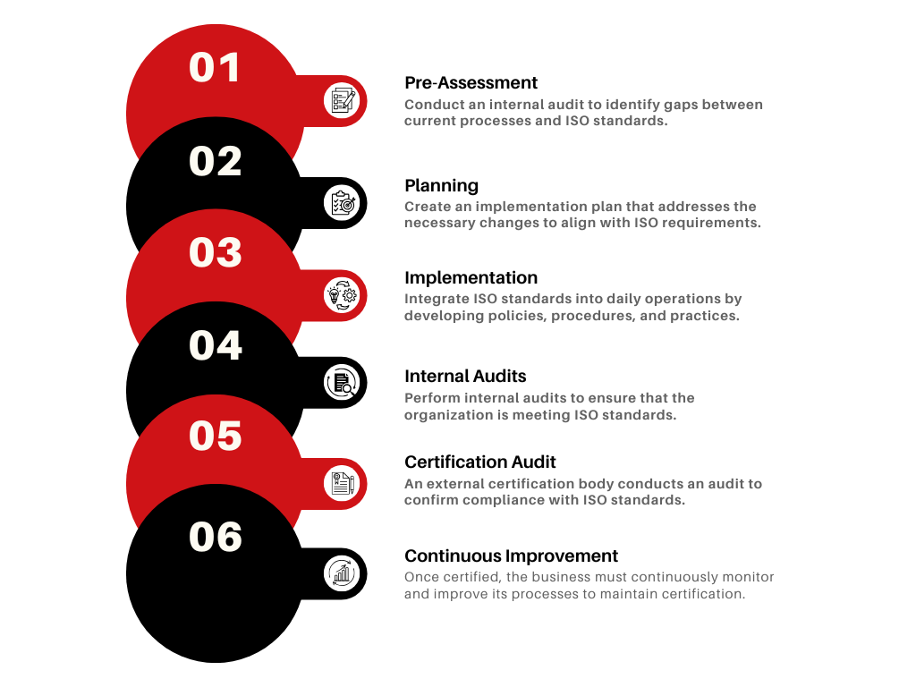 Steps-to-Achieve-ISO-Certification-in-Jeddah