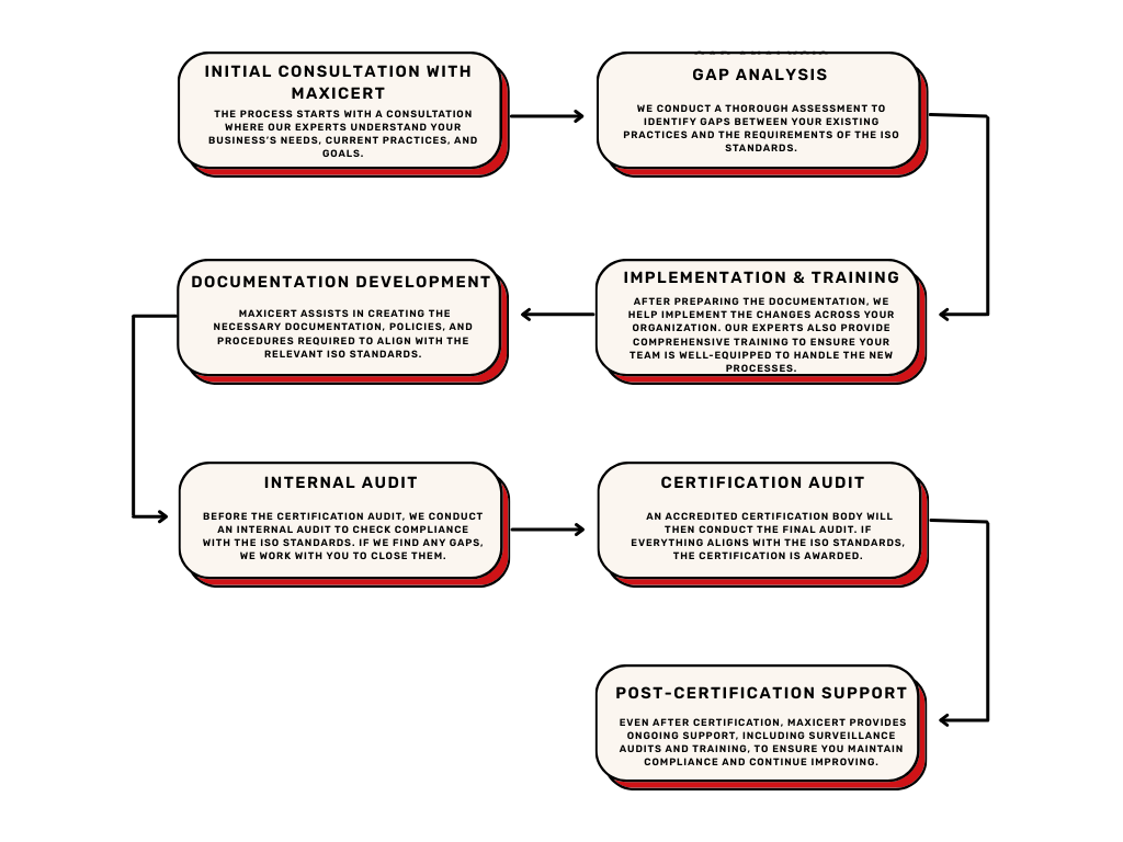 The-ISO-Certification-Process-in-Al-Jubail-A-Step-by-Step-Guide