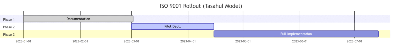 Flow-Chart