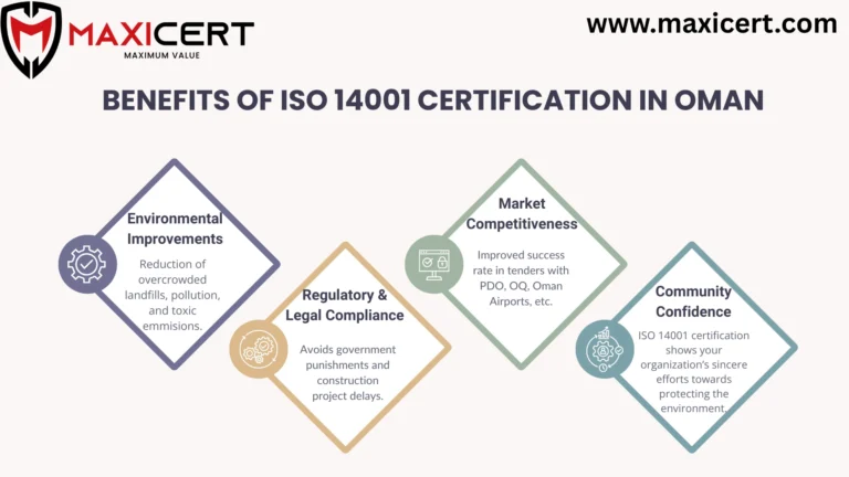 Benefits of ISO 14001 Certification in Oman