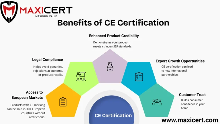 Benefits of CE Certification