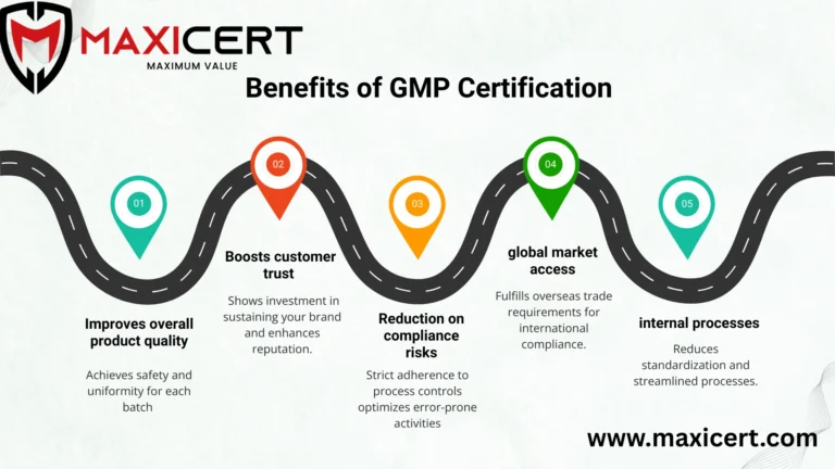 Benefits of GMP Certification
