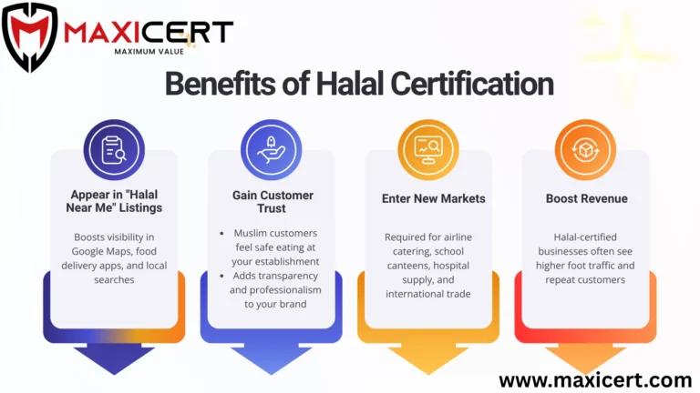 Benefits of Halal Certification for Local Businesses
