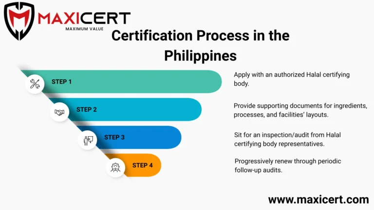 Certification Process in the Philippines
