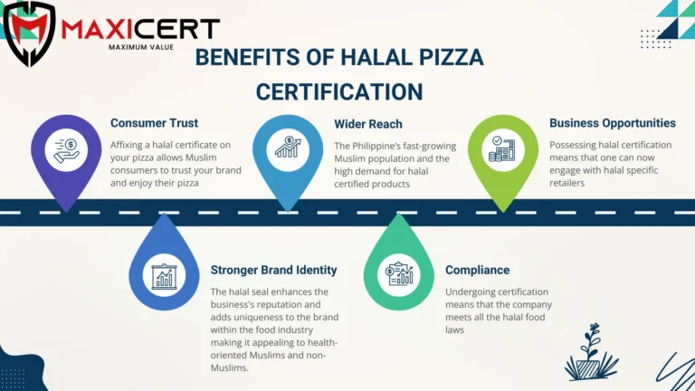 Benefits of Halal Pizza Certification