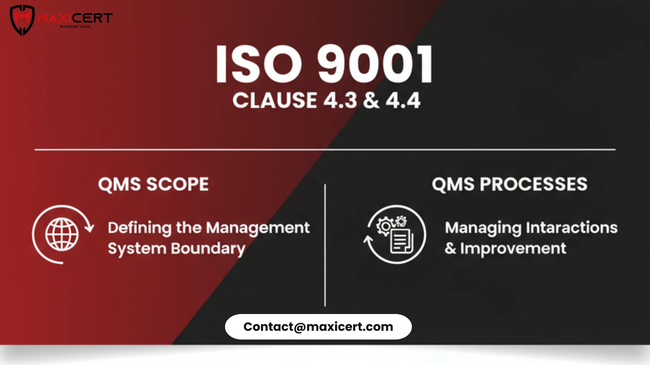 ISO-9001:2015-clause-4.3-&-4.4