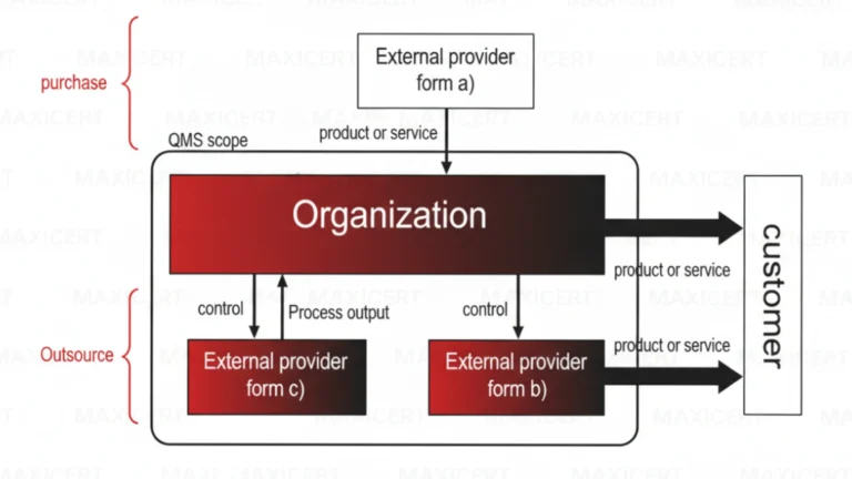 Understanding-Clause-8-4
