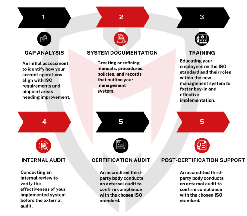 How-Can-Businesses-in-Dar-es-Salaam-Achieve-ISO-Certification