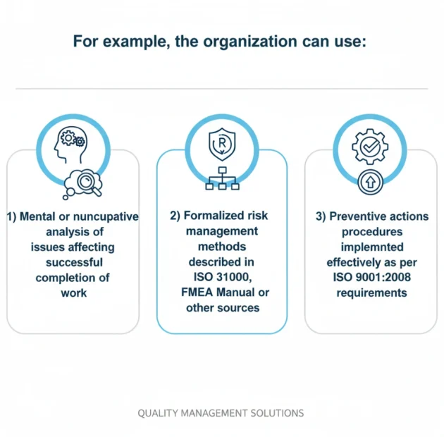 ISO-9001:2015-Clause-6.1-Explained: Proactive-Planning-for-QMS-Success